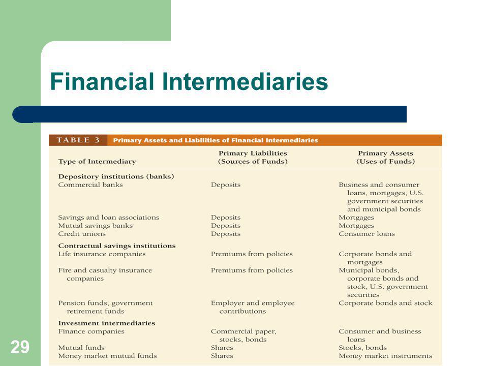 Financial glossary